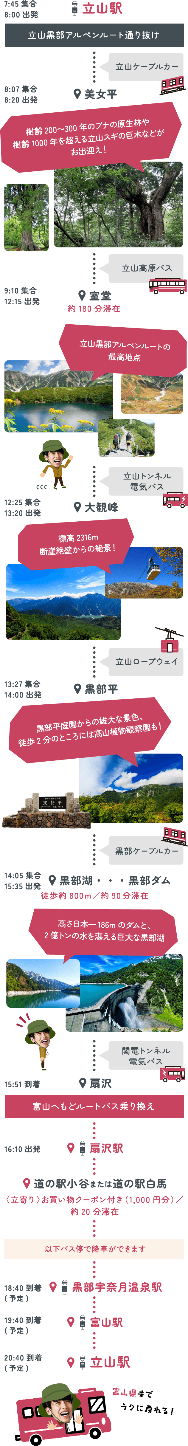 モデルコース行程表